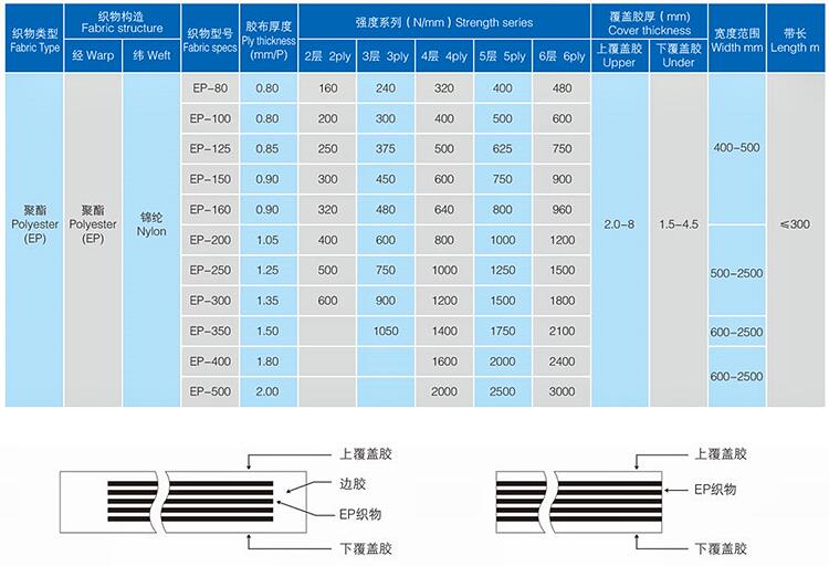 polyester-EP-conveyor-belt structure.jpg